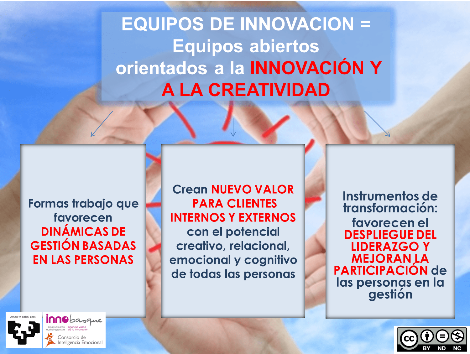 Fomentar una cultura innovadora tiene que ver más con muchas acciones coordinadas y alineadas con esta cultura, que con una GRAN acción.