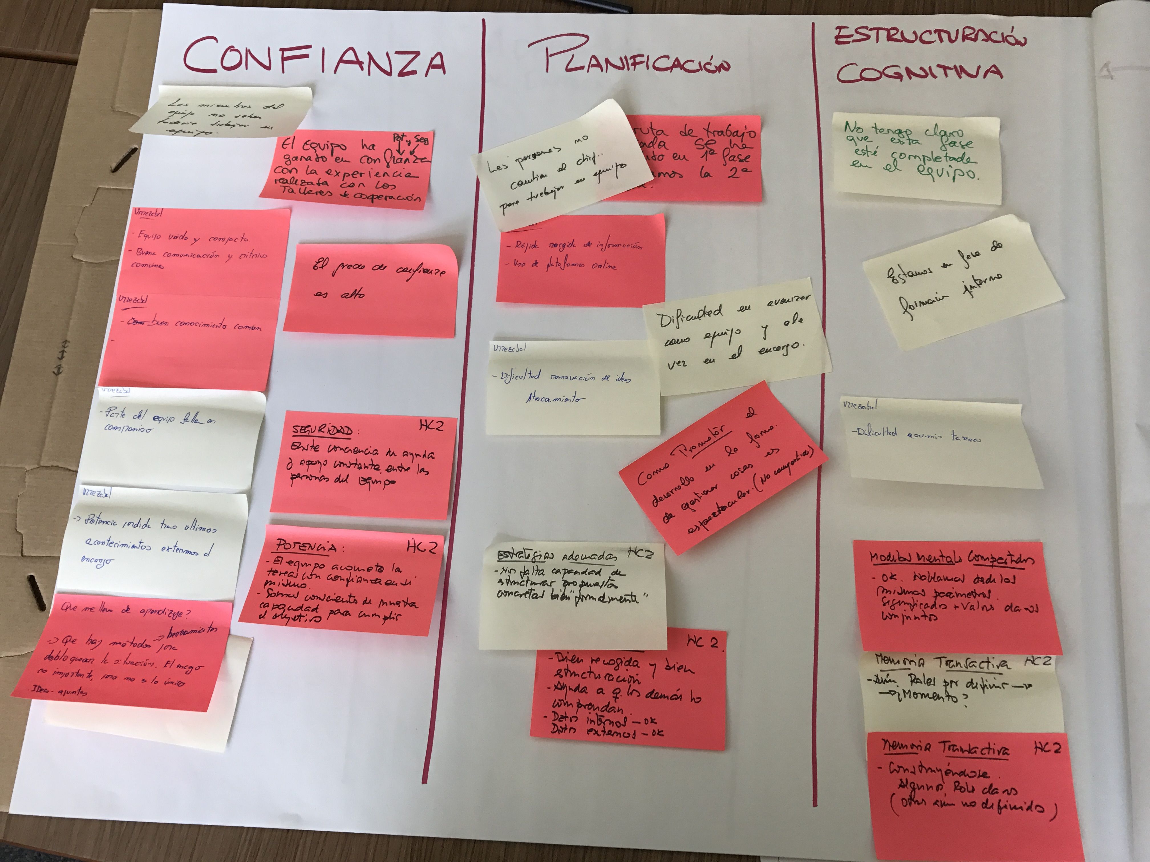 innovacion e intraemprendimiento - oaz coaching para el cambio Estos 2 años, hemos acompañado a 19 equipos de 15 organizaciones diferentes en el camino de la innovación e intraemprendimiento - Liderar equipos de innovación