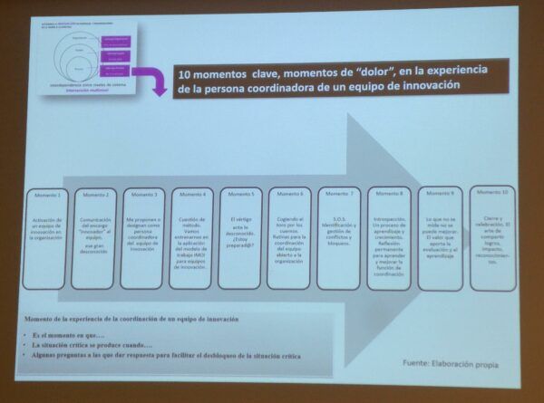 liderar equipos de innovacion Resumen final: liderando equipos de innovación , claves necesarias sobre liderazgo e innovación. Equipos de diversas organizaciones.
