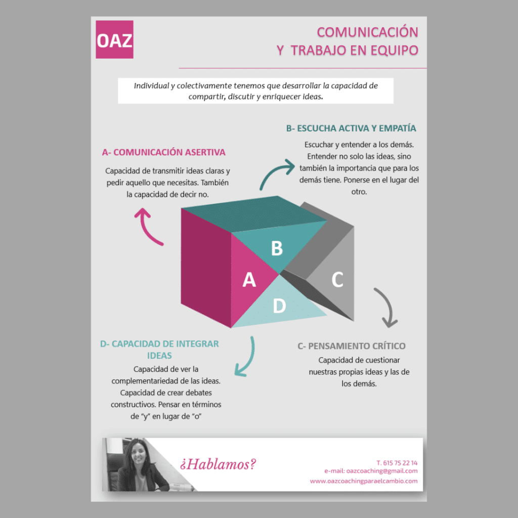 comunicacion y trabajo en equipo
Nuestra diversidad se refleja en nuestra forma de comunicarnos, y a veces, esto se traduce en un "no me entiende"
