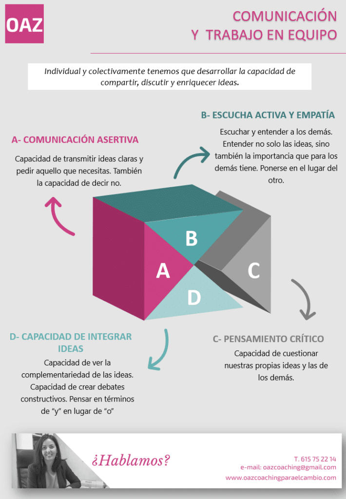 desarrollo de comunicacion efectiva
La comunicación efectiva y trabajo en equipo, palanca de aceleración, la que nos permite llegar donde individualmente no llegaríamos