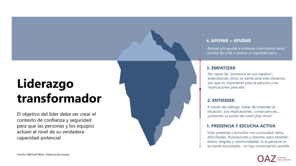 Impulsar personas y equipos implica generar espacios de seguridad y confianza donde posibilitar dar un paso más. Conversaciones generativas.