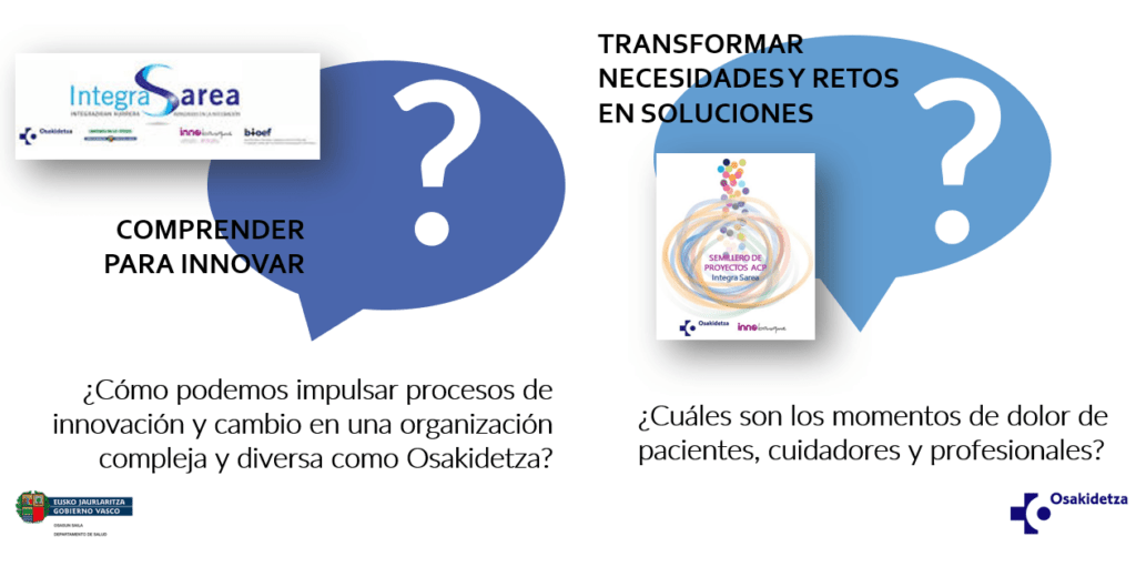 Proyecto Innopal, una experiencia práctica de innovación para, por y con las personas involucradas en la atención de personas con necesidades paliativas en osakidetza. OAZ Coaching para el cambio.