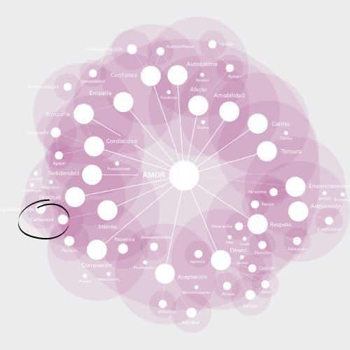 Cultivar la curiosidad como palanca de desarrollo de resilencia y herramienta efectiva para vivir de manera sostenible en entornos inciertos